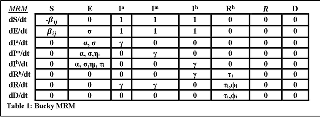 Figure 2 for Facilitating automated conversion of scientific knowledge into scientific simulation models with the Machine Assisted Generation, Calibration, and Comparison (MAGCC) Framework