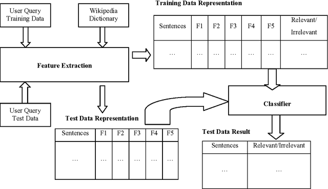 Figure 1 for JU_KS_Group@FIRE 2016: Consumer Health Information Search
