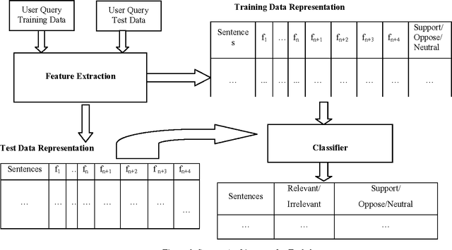Figure 3 for JU_KS_Group@FIRE 2016: Consumer Health Information Search