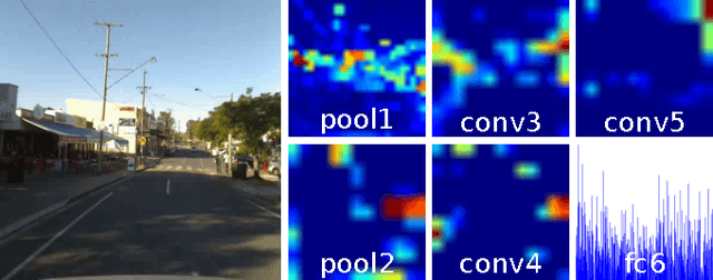 Figure 1 for On the Performance of ConvNet Features for Place Recognition
