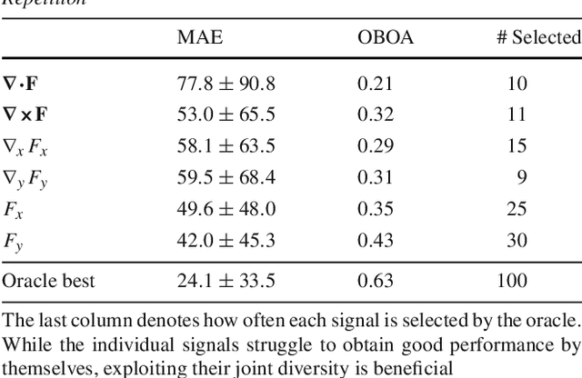 Figure 4 for Repetition Estimation