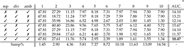 Figure 1 for Frugal Learning of Virtual Exemplars for Label-Efficient Satellite Image Change Detection