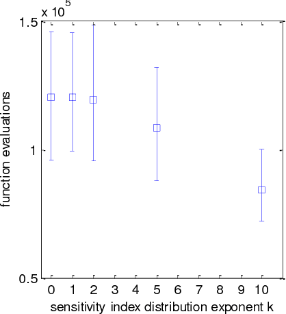 Figure 4 for Global optimization test problems based on random field composition
