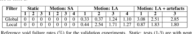 Figure 4 for Resolving gas bubbles ascending in liquid metal from low-SNR neutron radiography images