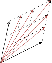 Figure 4 for Conical Classification For Computationally Efficient One-Class Topic Determination
