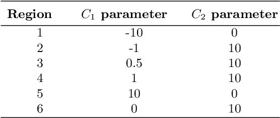 Figure 2 for Deep Q-Network for AI Soccer