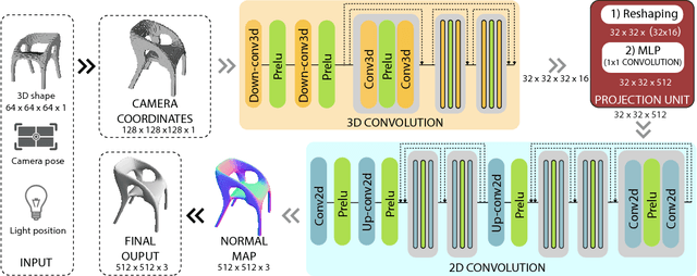Figure 1 for RenderNet: A deep convolutional network for differentiable rendering from 3D shapes