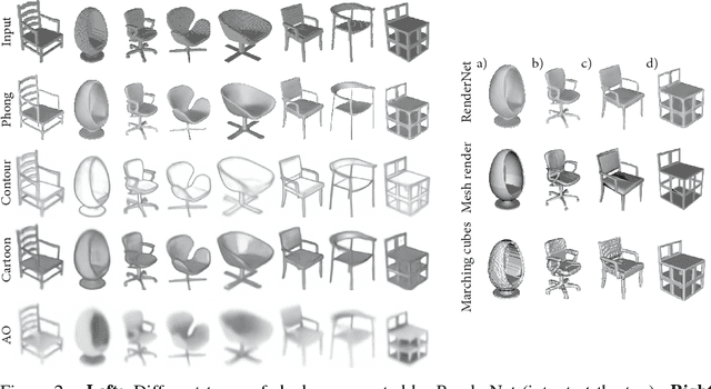 Figure 2 for RenderNet: A deep convolutional network for differentiable rendering from 3D shapes
