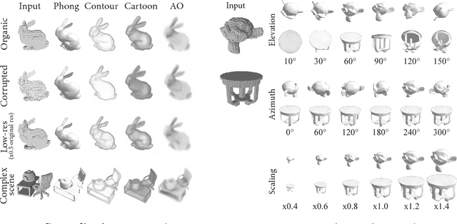 Figure 3 for RenderNet: A deep convolutional network for differentiable rendering from 3D shapes