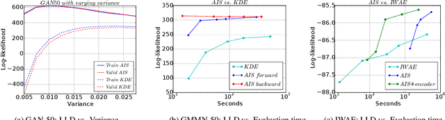 Figure 2 for On the Quantitative Analysis of Decoder-Based Generative Models