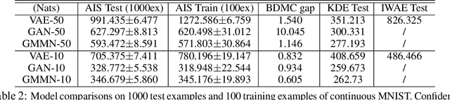 Figure 3 for On the Quantitative Analysis of Decoder-Based Generative Models