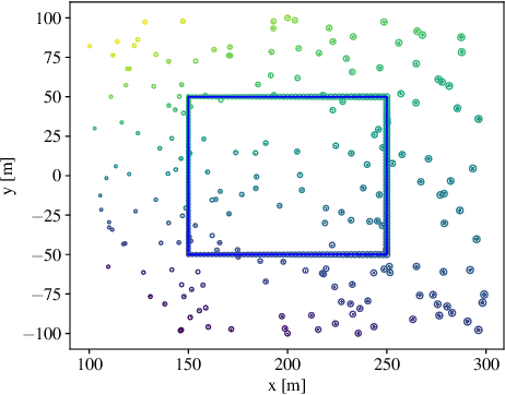 Figure 2 for Siamese Neural Networks for Wireless Positioning and Channel Charting