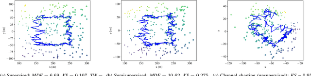 Figure 3 for Siamese Neural Networks for Wireless Positioning and Channel Charting