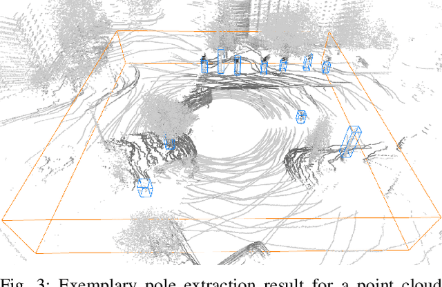 Figure 3 for Long-Term Urban Vehicle Localization Using Pole Landmarks Extracted from 3-D Lidar Scans