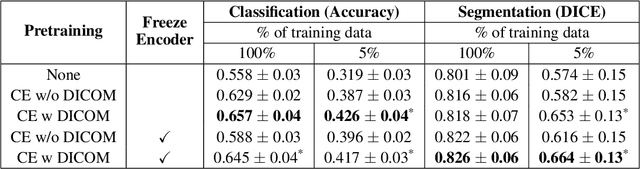 Figure 4 for Weakly Supervised Context Encoder using DICOM metadata in Ultrasound Imaging