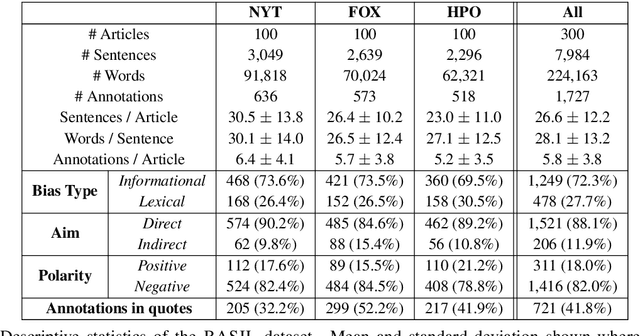 Figure 1 for In Plain Sight: Media Bias Through the Lens of Factual Reporting