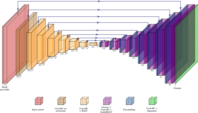Figure 4 for Deep Two-Stage High-Resolution Image Inpainting
