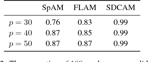 Figure 3 for Convex-constrained Sparse Additive Modeling and Its Extensions