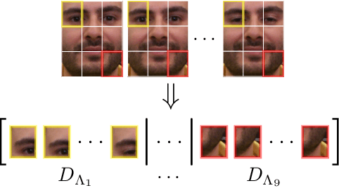 Figure 1 for Patchwise Joint Sparse Tracking with Occlusion Detection