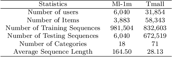 Figure 2 for DACSR: Dual-Aggregation End-to-End Calibrated Sequential Recommendation
