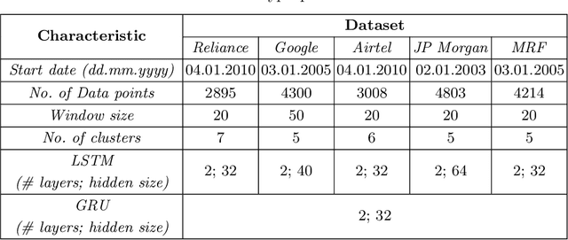 Figure 1 for StaDRe and StaDRo: Reliability and Robustness Estimation of ML-based Forecasting using Statistical Distance Measures