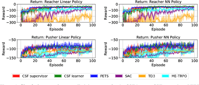 Figure 1 for On-Policy Robot Imitation Learning from a Converging Supervisor