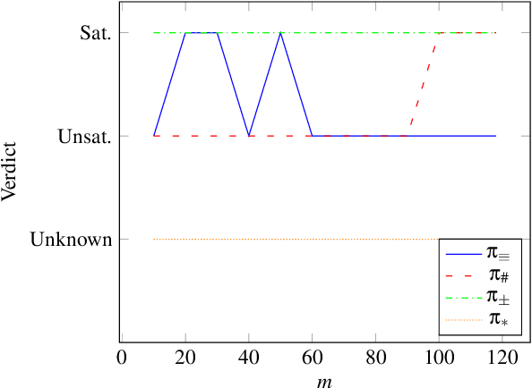 Figure 2 for Toward Formal Data Set Verification for Building Effective Machine Learning Models