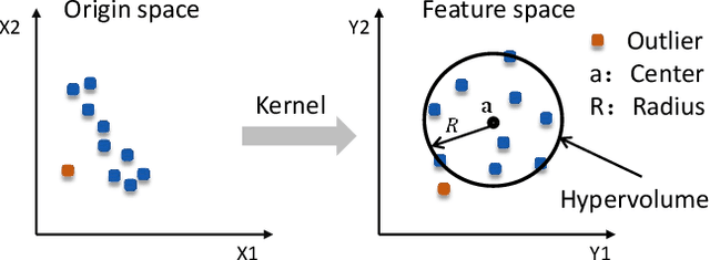 Figure 4 for Incremental Data-driven Optimization of Complex Systems in Nonstationary Environments