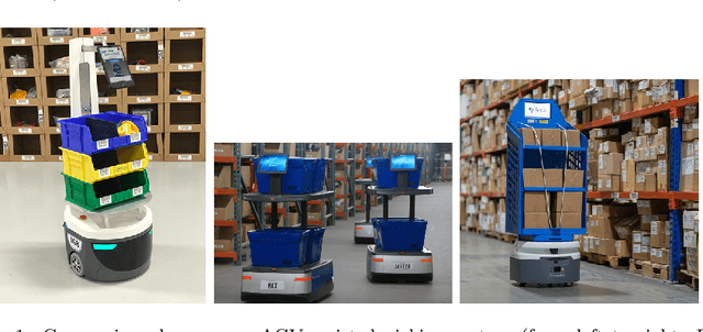 Figure 1 for Formulating and solving integrated order batching and routing in multi-depot AGV-assisted mixed-shelves warehouses