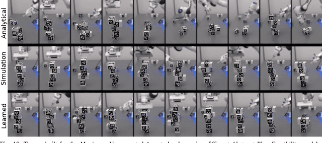 Figure 2 for Active Learning of Abstract Plan Feasibility