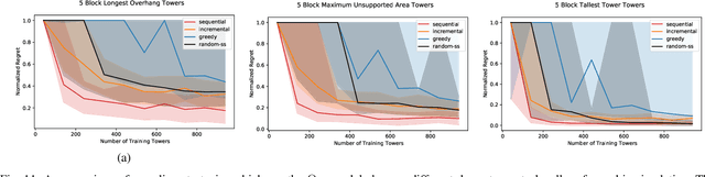 Figure 3 for Active Learning of Abstract Plan Feasibility
