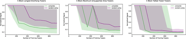 Figure 4 for Active Learning of Abstract Plan Feasibility