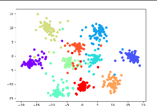 Figure 3 for An end-to-end approach for the verification problem: learning the right distance
