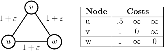 Figure 3 for Beyond Perturbation Stability: LP Recovery Guarantees for MAP Inference on Noisy Stable Instances