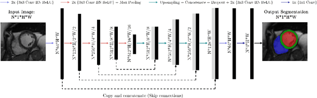 Figure 3 for A Deep Learning-based Integrated Framework for Quality-aware Undersampled Cine Cardiac MRI Reconstruction and Analysis