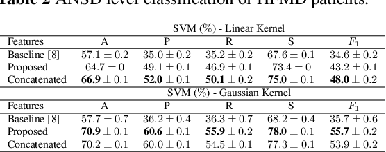 Figure 4 for Severity Detection Tool for Patients with Infectious Disease