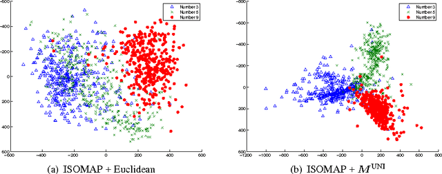 Figure 2 for Learning Discriminative Metrics via Generative Models and Kernel Learning