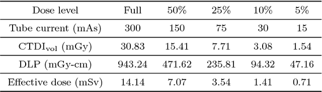 Figure 2 for Sharpness-aware Low dose CT denoising using conditional generative adversarial network