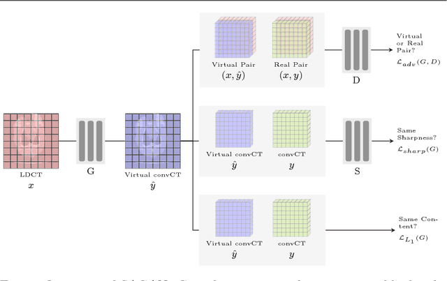 Figure 1 for Sharpness-aware Low dose CT denoising using conditional generative adversarial network