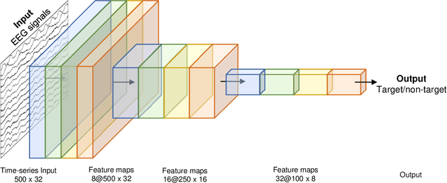Figure 2 for Decoding Event-related Potential from Ear-EEG Signals based on Ensemble Convolutional Neural Networks in Ambulatory Environment