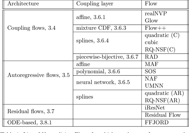 Figure 2 for Normalizing Flows: Introduction and Ideas