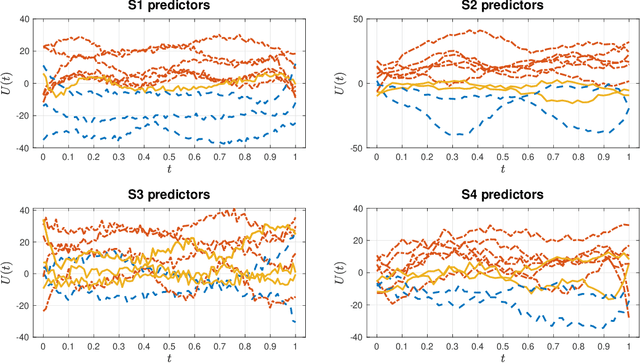 Figure 3 for Functional Mixtures-of-Experts