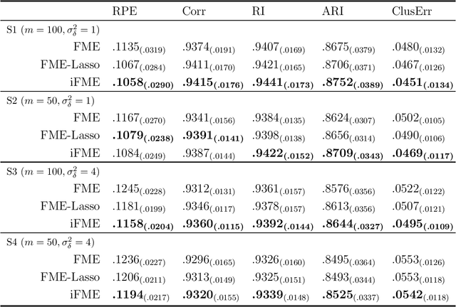 Figure 4 for Functional Mixtures-of-Experts