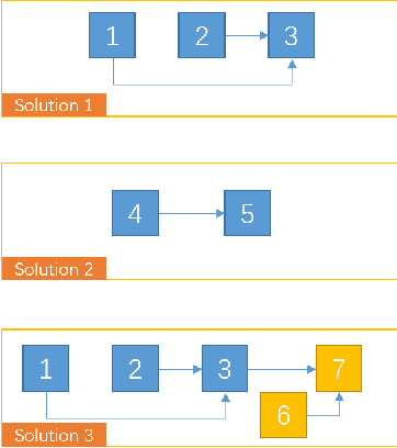 Figure 2 for Knowledge accumulating: The general pattern of learning