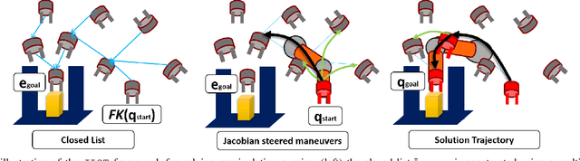 Figure 4 for Fast, Anytime Motion Planning for Prehensile Manipulation in Clutter