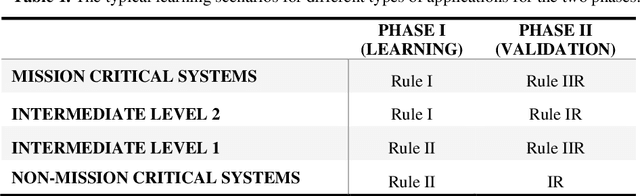 Figure 1 for Leveraging Reinforcement Learning Techniques for Effective Policy Adoption and Validation