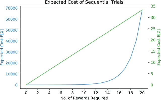 Figure 2 for Leveraging Reinforcement Learning Techniques for Effective Policy Adoption and Validation
