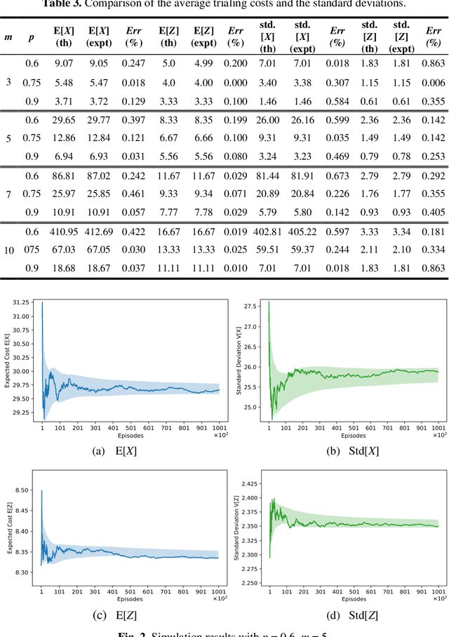 Figure 3 for Leveraging Reinforcement Learning Techniques for Effective Policy Adoption and Validation