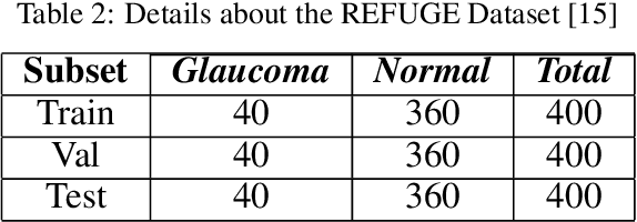 Figure 4 for Segmentation-based Information Extraction and Amalgamation in Fundus Images for Glaucoma Detection