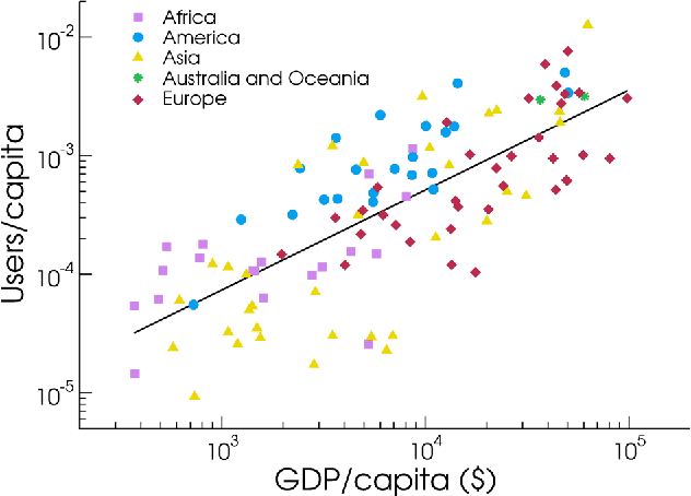 Figure 4 for The Twitter of Babel: Mapping World Languages through Microblogging Platforms